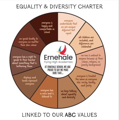 Equality and Diversity Charter