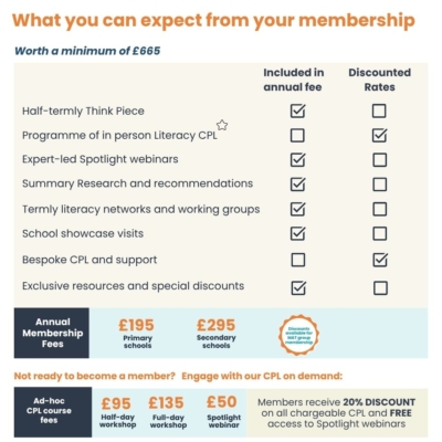 New LEC membership grid