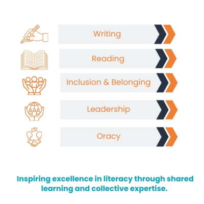Professional offer core themes (1)